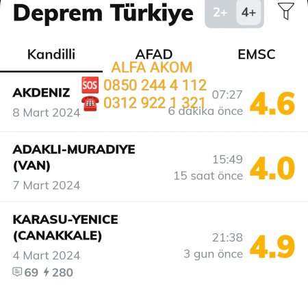 Akdeniz'de' Korkutan Depremin Büyüklüğü 4,6