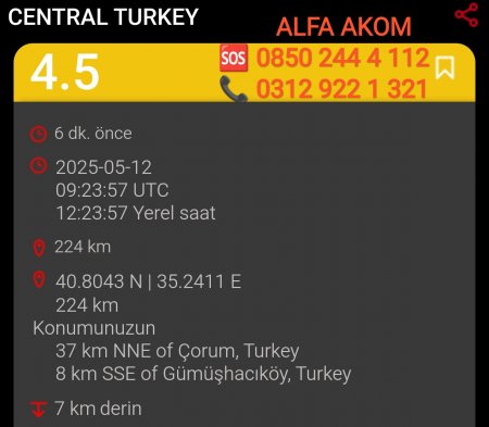 Çorum da Deprem