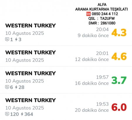 Balıkesir Sındırgı da Deprem Meydana Geldi 